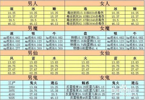 大话西游2什么是法满[图2]