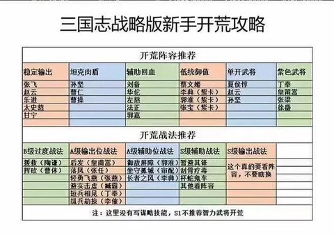 三国志13怎么开战