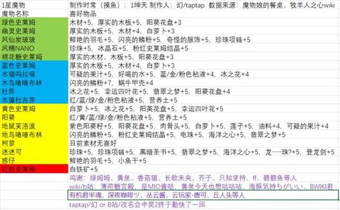 dnf好感度有什么用[图1]