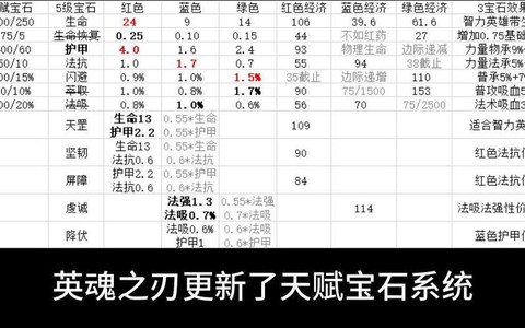 英魂之刃宝石如何升级[图1]
