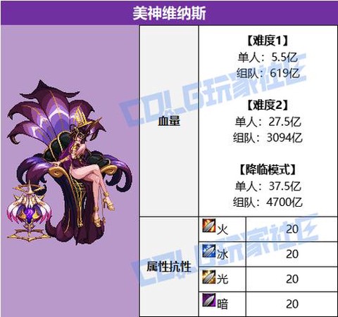 dnf奶妈什么时候出[图1]
