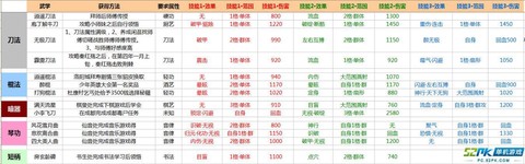 侠客风云传武学什么用