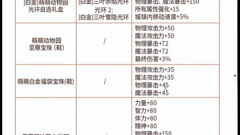 dnf安图恩什么时候出的