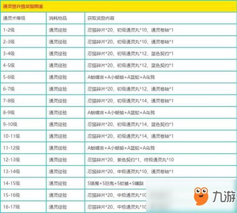 火影忍者ol如何升级[图1]