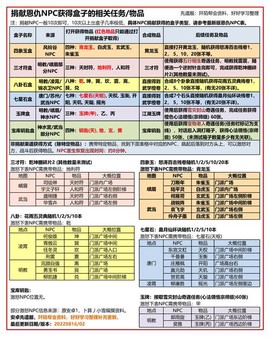 九阴真经魔奴怎么获得