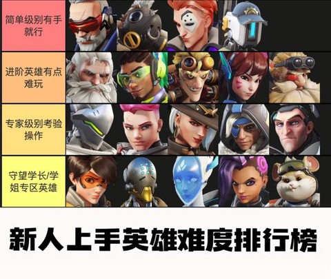 守望先锋如何打职业