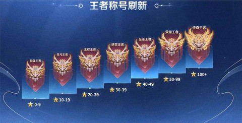王者荣耀怎么查段位[图2]