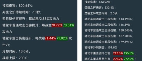 永恒纪元如何刷爆率高