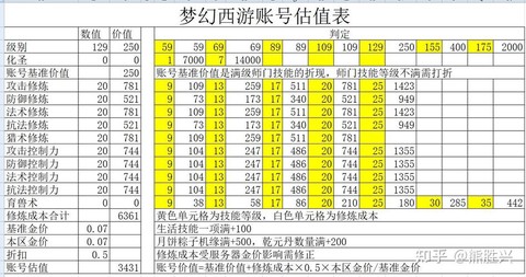梦幻西游买账号怎么看[图2]
