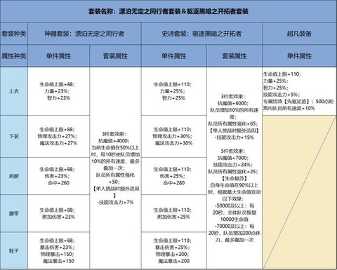 dnf奶妈走什么属强[图2]