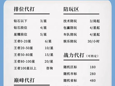 王者荣耀怎么打钱最快[图1]