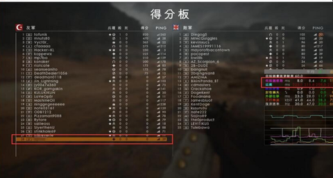 穿越火线ping什么意思[图1]