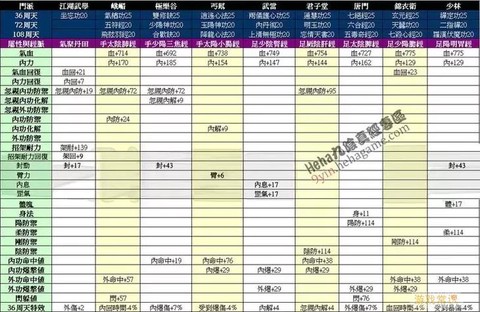 九阴真经什么内功最好
