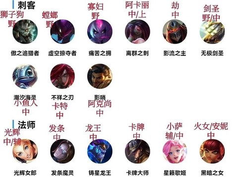 外服英雄联盟怎么得英雄