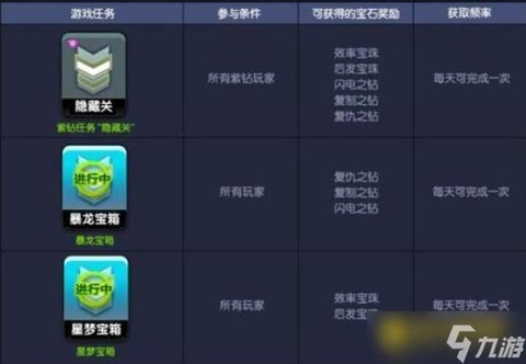qq飞车宝石怎么用