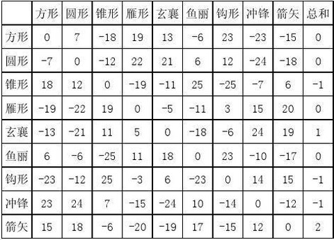 三国群英传什么兵克