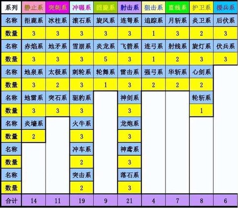 三国群英传怎么兵力[图2]