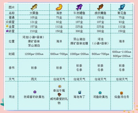 星露谷物语先升级什么[图1]