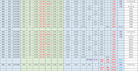 dnf负重上限怎么提升