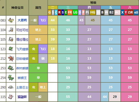 口袋妖怪永恒之沫怎么mega进化[图2]