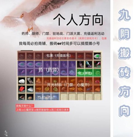 九阴真经如何卡心得[图2]