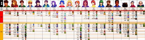 星露谷物语肯特喜欢什么