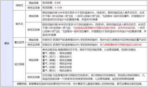 天龙八部技能怎么升级