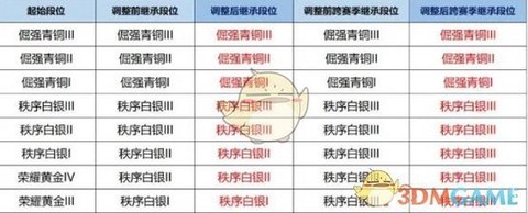 王者荣耀新赛季什么时候结束[图2]