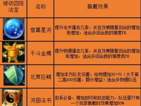 梦幻西游法宝有什么用[图2]