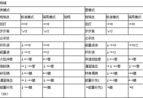 拳皇1.91怎么解锁[图1]