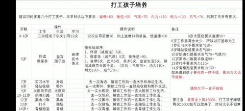 大话西游2免费版孩子怎么培养[图1]