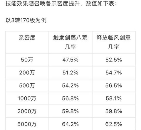大话西游怎么刷亲密度[图2]