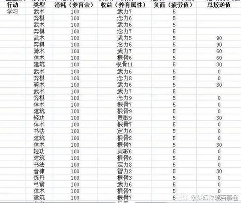 梦幻西游怎么养育孩子