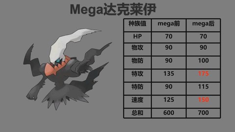 口袋妖怪2016达克莱伊怎么得[图2]