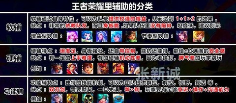 王者荣耀怎么获取英雄[图1]