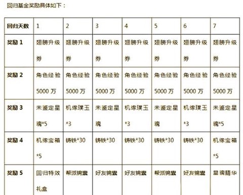 现在大话西游2怎么赚钱[图2]