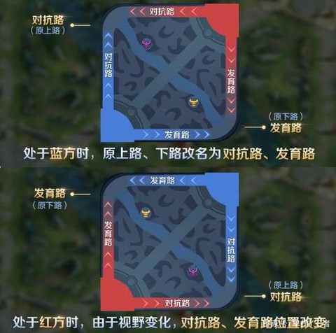 王者荣耀英雄走什么路[图2]
