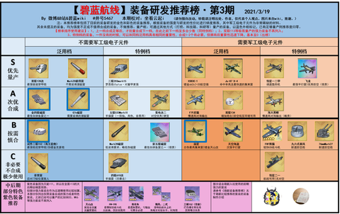 碧蓝航线图纸有什么用[图2]