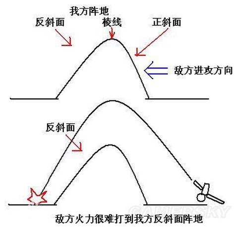 绝地求生反斜坡是什么