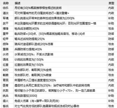 三国志11怎么用技能