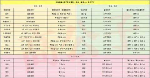 大话西游2怎么养孩子[图1]