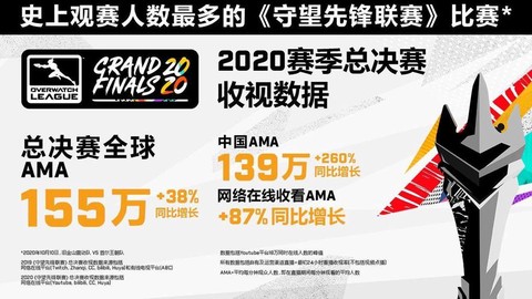 如何购买欧服守望先锋