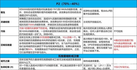 魔兽世界巫妖王怎么打[图2]