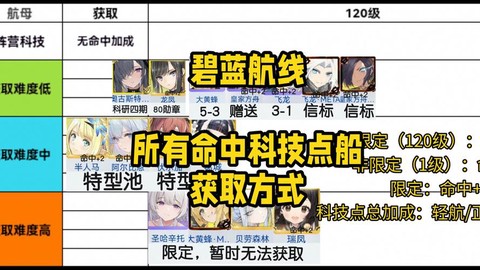 碧蓝航线怎么升级船只[图1]