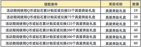 qq炫舞礼盒是什么[图1]