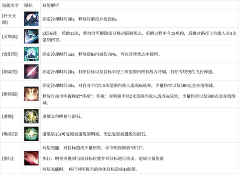 古剑奇谭怎么学技能[图2]