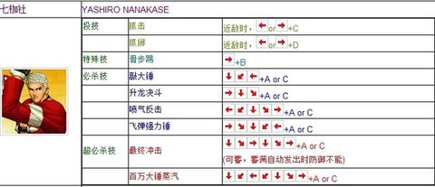 拳皇97怎么用能量[图2]