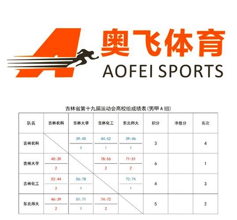 球球大作战积分怎么算