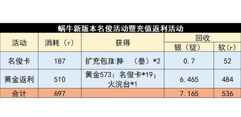 九阴真经用什么充值[图1]