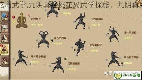 九阴真经怎么做动作